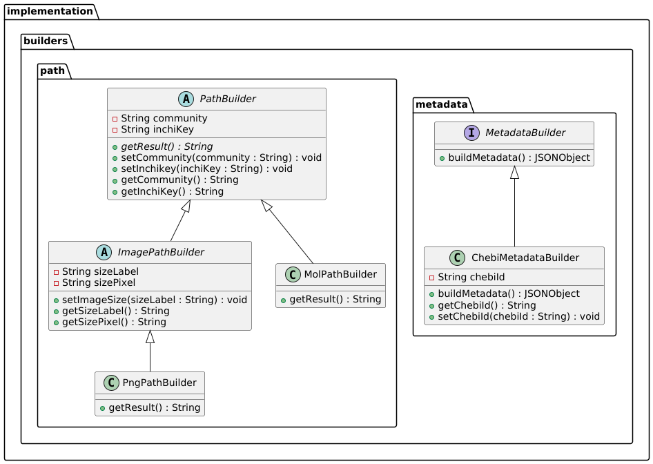 _images/ImplementationBuilders.png