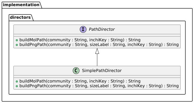 _images/ImplementationDirectors.png