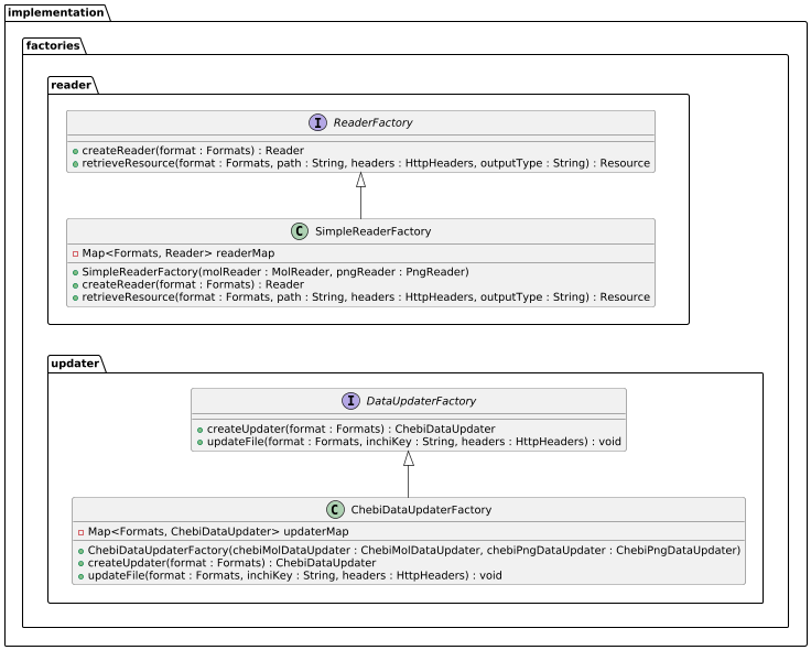 _images/ImplementationFactories.png
